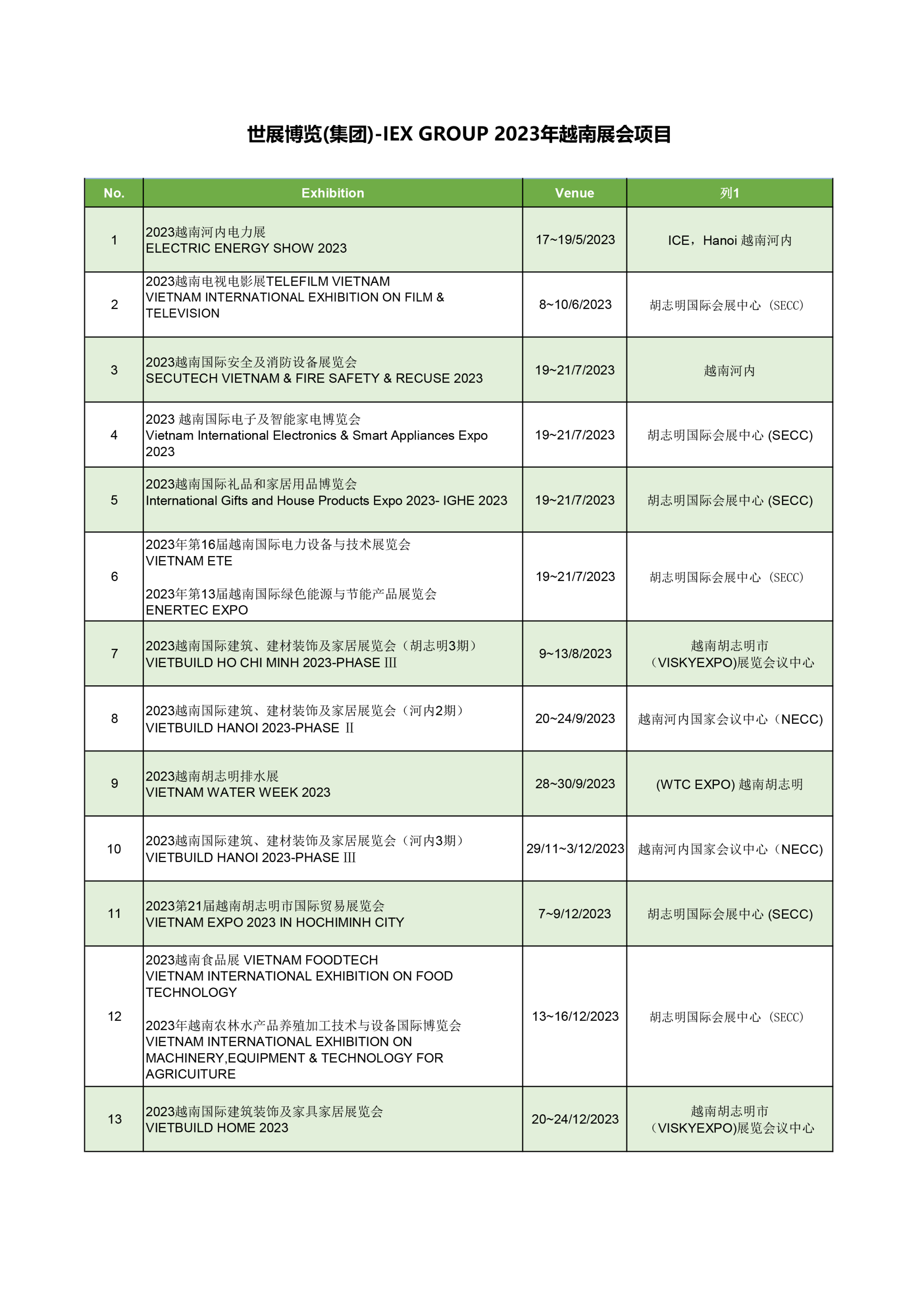 KB博览(集团)2023年越南展会项目