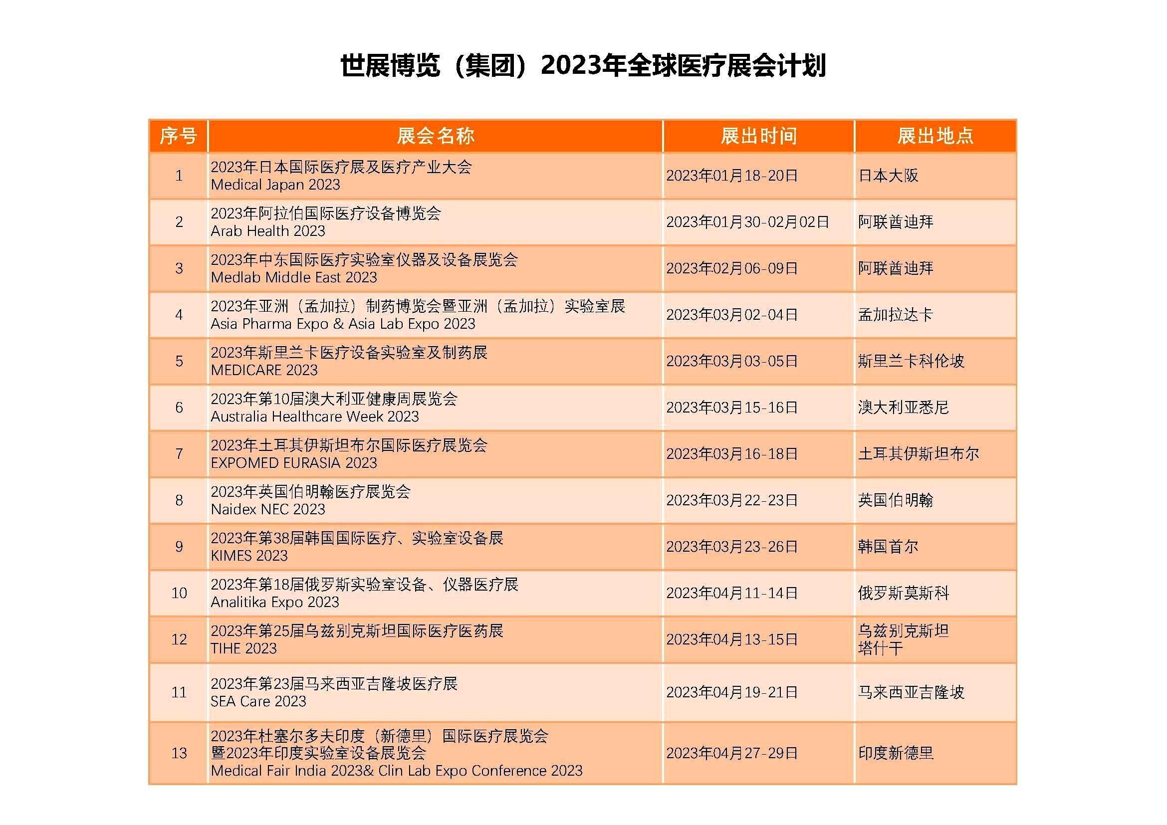 KB博览（集团）2023年全球医疗展会计划（2023.3.3更新）